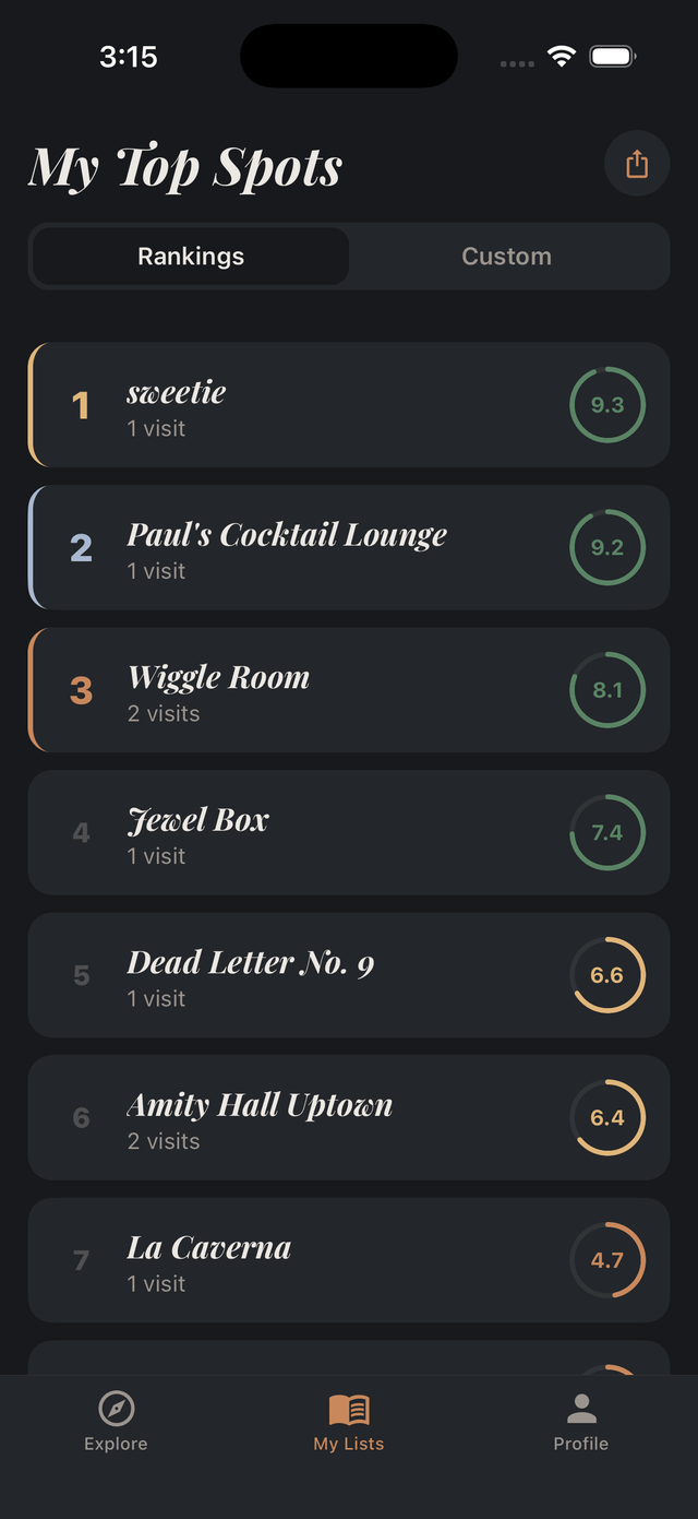 Your Lists
